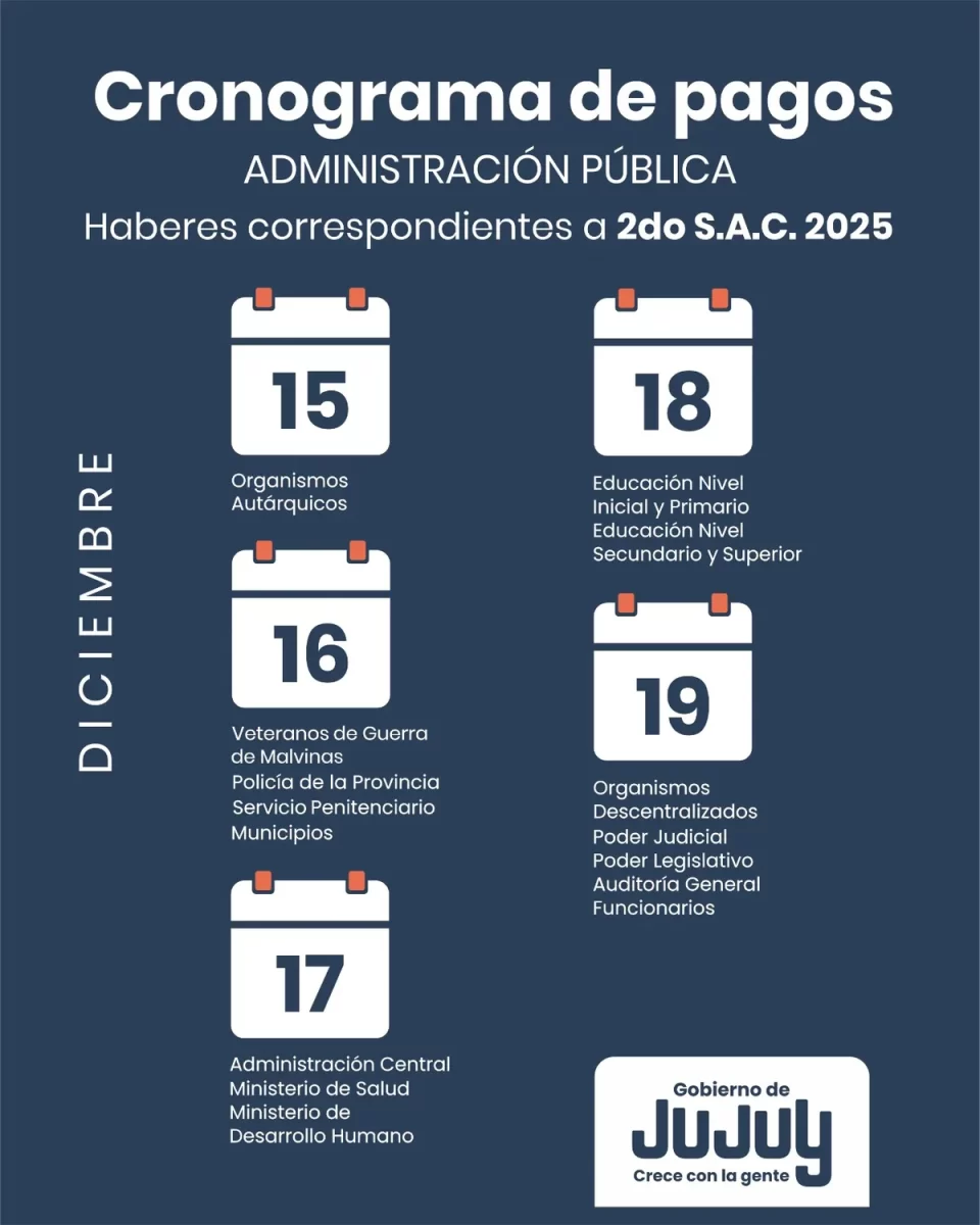 Jujuy: Este lunes comienza el pago del aguinaldo a estatales de la provincia